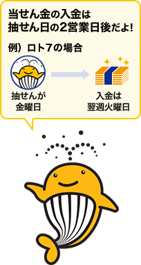 当せん金の入金は抽せん日の2営業日後だよ！